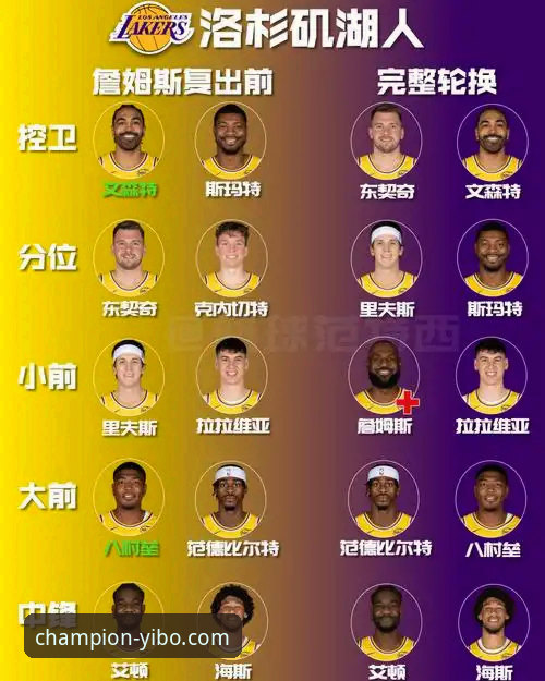 湖人锁定西部季后赛席位深度分析：亿博体育平台用户必看的赛区冠军争夺战全解析
